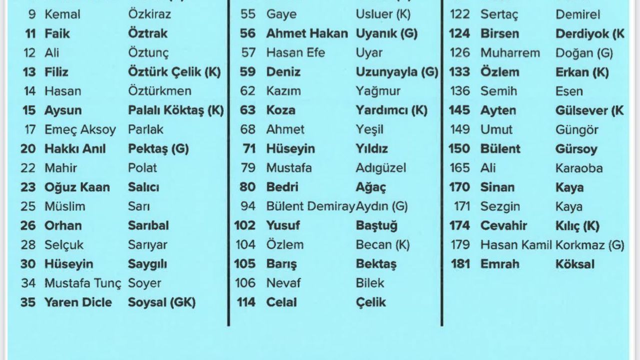 CHP’nin 21’inci Olağanüstü Kurultayı'ndan "denge ve dayanışma listesi" açıklandı!