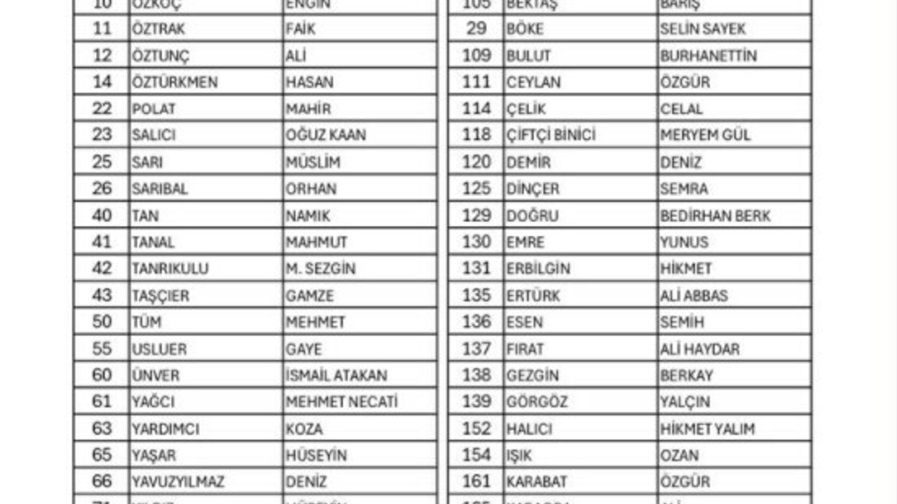 Gürsel Erol'dan anahtar liste