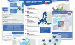 AB Başkanlığı’ndan infografik: “Türkiye-AB İlişkileri Daha Anlaşılır Hale Geliyor”