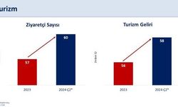 Bakan Şimşek: “2024 yılında cari açığın milli gelire oranının yaklaşık yüzde 2’ye gerilemesini bekliyoruz”