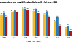 TÜİK: İnternet kullanım oranı yüzde 88,8 yükseldi