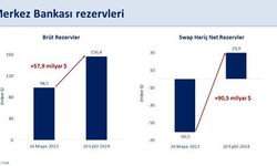 Bakan Şimşek ekonomi ile alakalı yeni açıklamalarda bulundu