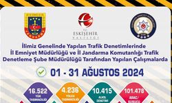 Eskişehir'de 1 ayda 101 bin 478 sürücü denetlendi