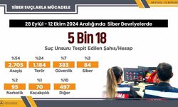 Siber suçlarla mücadeleye devam