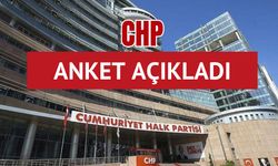 CHP Genel Merkezi anket sonucu açıkladı