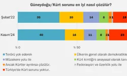 Halk İmralı görüşmelerine nasıl bakıyor? İlk anketin sonuçları açıklandı