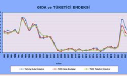 TÜRK-İŞ açlık ve yoksulluk sınırını açıkladı