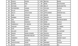 Gürsel Erol'dan anahtar liste