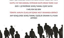 DİSK - AR: Geniş tanımlı işsizlik oranı yüzde 28