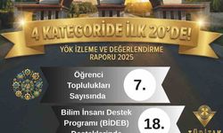 YÖK 2025 raporu açıklandı: MSKÜ 4 alanda öne çıktı