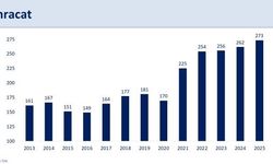 Bakan Şimşek: '2025'te ihracat ve turizmde kaydettiğimiz performans, kazanımlarımızı desteklemeye devam etti'