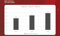 BARÜ'DEN akademik sıçrama: Uluslararası yayın ve atıflarda dikkat çeken artış