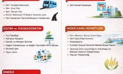 Siirt'te 2026 yılında 7 milyar 549 milyonluk yatırım bütçesi