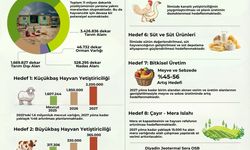 Ağrı'da Zirai Kalkınma Faaliyet Planı yürürlüğe girdi