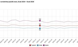 Cumhurbaşkanı Yardımcısı Yılmaz: '2026 yılı ocak ayında işsizlik oranı yüzde 8,1 ile tek haneli rakamlardaki seyrini 33'ncü aya taşımıştır'