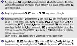 Elazığ'da asayiş uygulamaları: 272 olayda 357 şahıs yakalandı