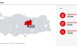 Sivas'ta her 10 konuttan 6'sının deprem sigortası bulunmuyor