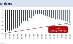 Bakan Şimşek: '2026 yılında cari açık program öngörülerimizin üzerinde gerçekleşebilir'