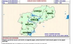 Meteorolojiden çığ uyarısı