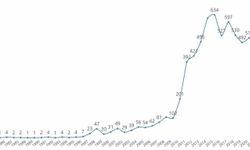 Ekvador'da Türk dizileri dalgası