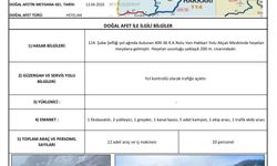 Hakkari yolundaki heyelan 200 metre uzunluğundaki alanı etkiledi