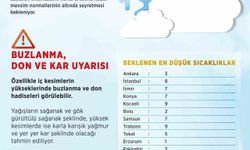 Meteoroloji duyurdu: Ülke genelinde hava sıcaklıkları düşecek