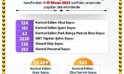 Sinop'ta ekipler öğrencilerin güvenliği için sahada