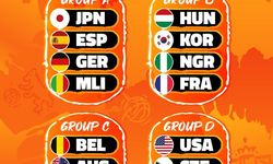 Türkiye'nin FIBA Kadınlar Dünya Kupası'nda grubu belli oldu