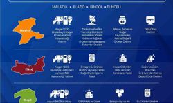 Yerel Kalkınma Hamlesi ile yatırımcılara 301 Milyon TL'ye kadar destek