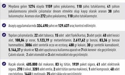Elazığ'da asayiş uygulamaları: Bin 159 şahıs yakalandı