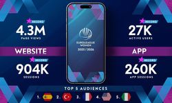 Kadınlar Euroleague'de rekorlarla dolu sezon