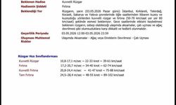 Kırklareli'nde fırtına ve kuvvetli rüzgar uyarısı: Rüzgar 80 km hıza çıkacak