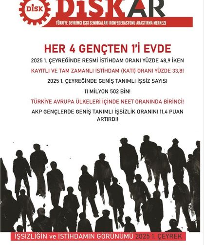 DİSK - AR: Geniş tanımlı işsizlik oranı yüzde 28