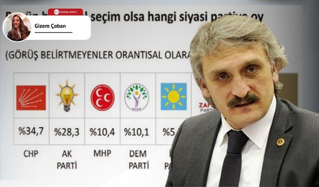 Anketi yorumladı: Parayı veren düdüğü çalmıştır