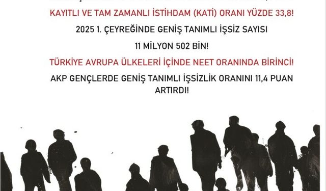 DİSK - AR: Geniş tanımlı işsizlik oranı yüzde 28