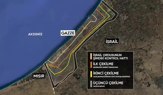 Gazze’de Tarihi Anlaşma: İsrail Çekilmeye Başladı