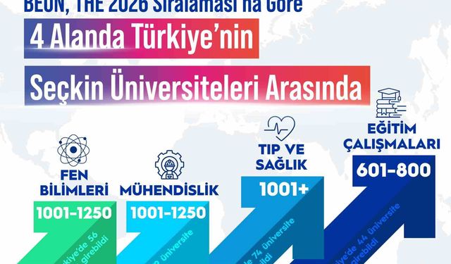 BEUN, THE 2026 sıralaması'na göre 4 alanda Türkiye'nin seçkin üniversiteleri arasında