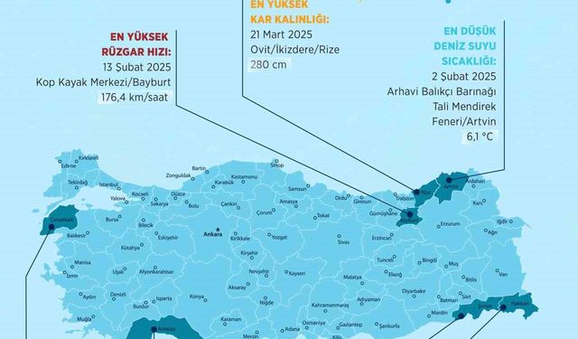 Meteoroloji'de 2025'in 'en'leri: En sıcak Şırnak, en soğuk Hakkari oldu