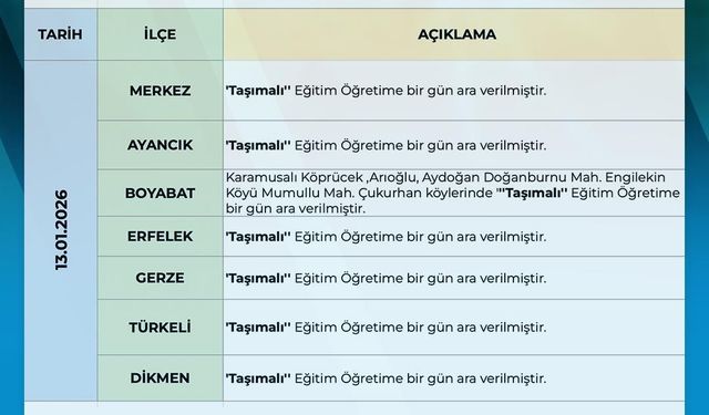 Sinop'ta kar ve buzlanma nedeniyle taşımalı eğitime 1 gün ara