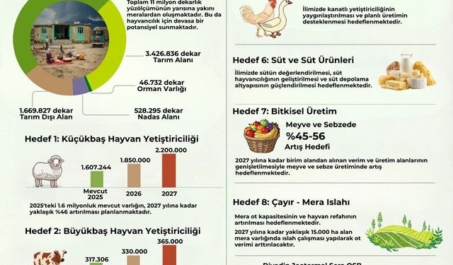 Ağrı'da Zirai Kalkınma Faaliyet Planı yürürlüğe girdi