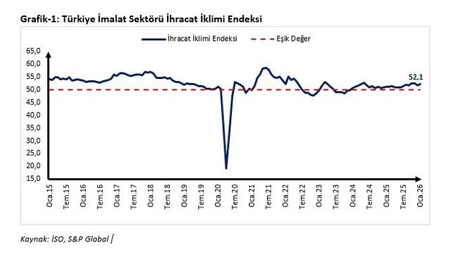 Ticaret Bakanı Bolat'tan ocak ayı ihracat iklim endeksi değerlendirmesi