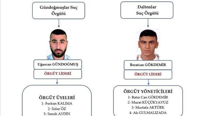 Avukat Serdar Öktem cinayetine ilişkin yürütülen soruşturma tamamlandı