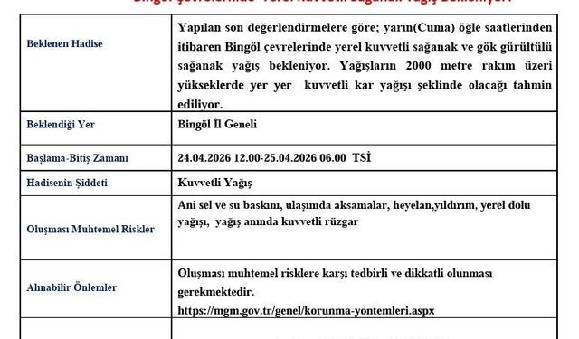 Bingöl için kuvvetli sağanak yağış uyarısı