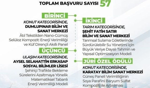 Lise öğrencileri arası 'Enerji Verimliliği Proje Yarışması'nın sonuçları belli oldu: 4 proje ödüle layık görüldü
