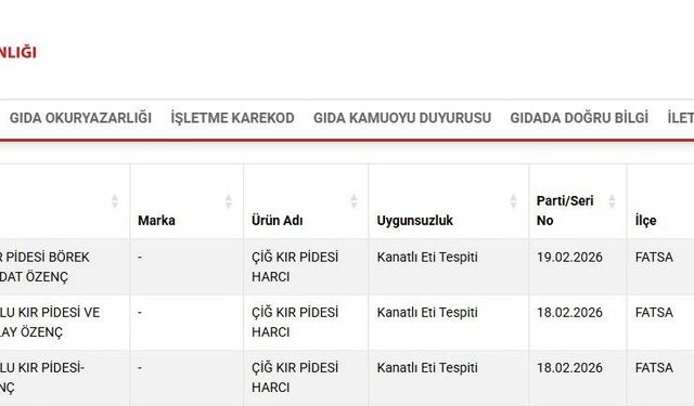 Ordu'da kır pidesi harcından 'kanatlı eti' çıktı