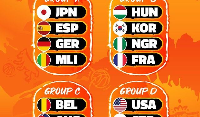 Türkiye'nin FIBA Kadınlar Dünya Kupası'nda grubu belli oldu