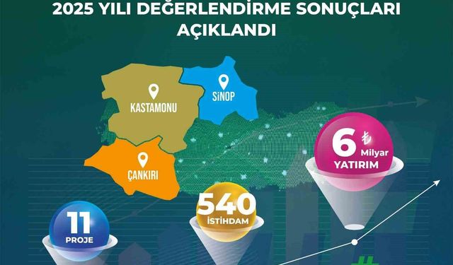 Yerel Kalkınma Hamlesi Programı başvuru sonuçları açıklandı: 6 milyar TL yatırım yapılması öngörülüyor