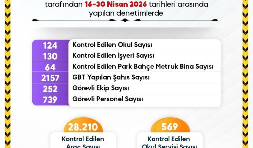 Güvenli eğitim ortamı için Sinop'ta yoğun mesai