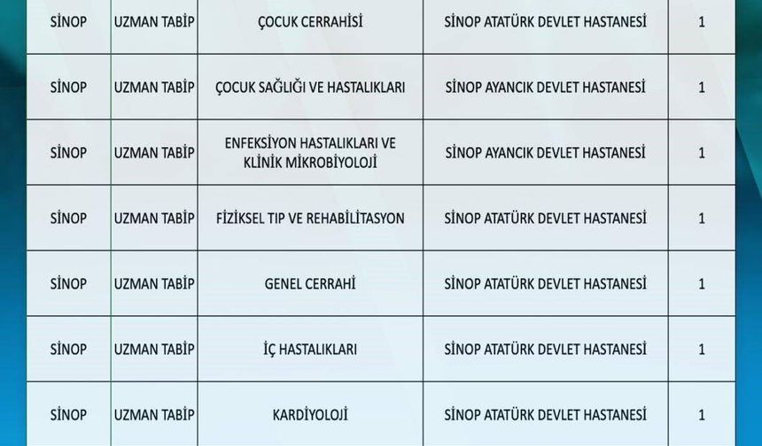 Sinop'a 10'u uzman 11 hekim atandı
