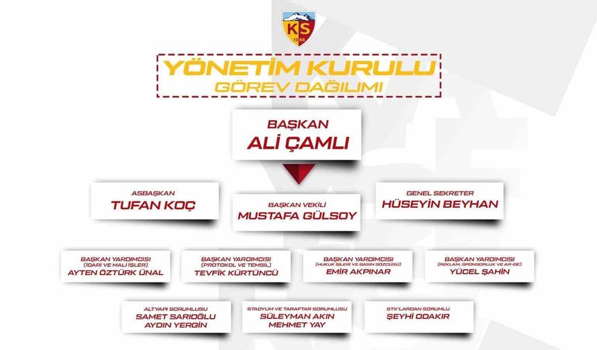 Kayserispor yönetimi görev dağılımı yaptı